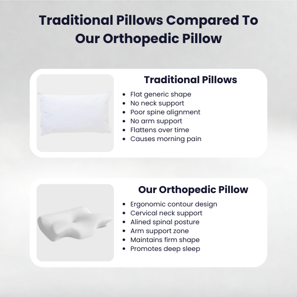 Burgess Premium's Orthopedic Pillow