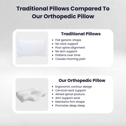 Burgess Premium's Orthopedic Pillow