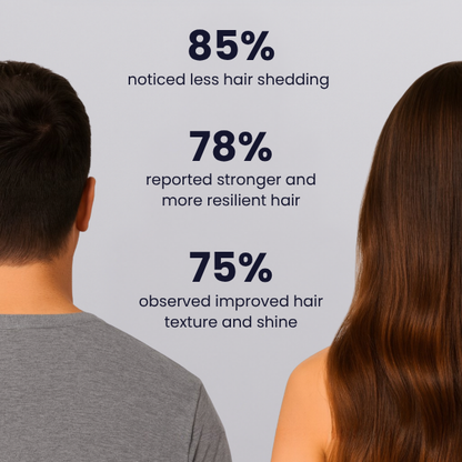 Copper Peptide Hair Growth Serum