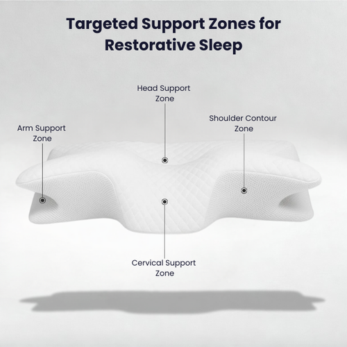 Burgess Premium's Orthopedic Pillow